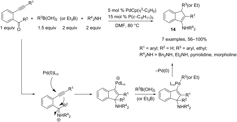 Scheme 6