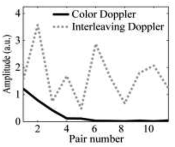 Fig. 11