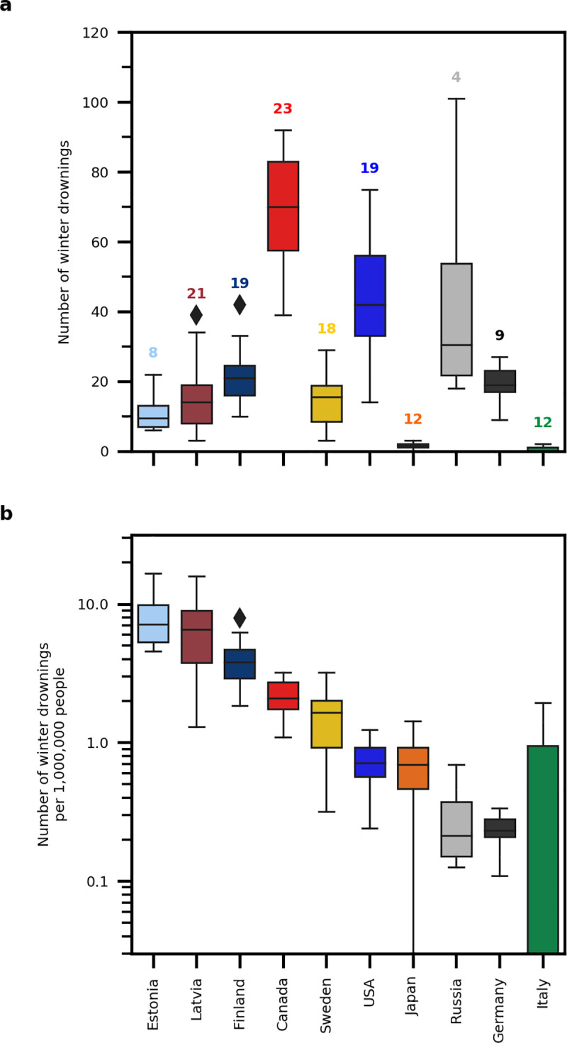 Fig 1