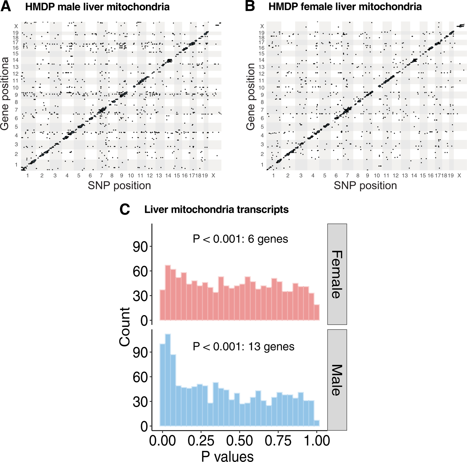 Extended Data Fig. 1 |