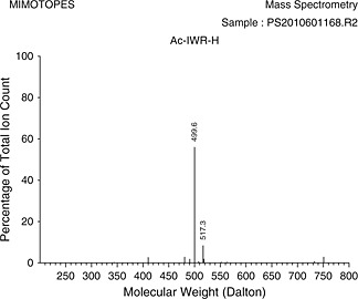 graphic file with name PSC-18-661-g004.jpg