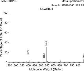 graphic file with name PSC-18-661-g009.jpg