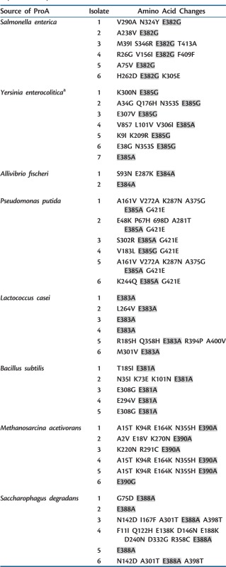 graphic file with name msu271t3.jpg