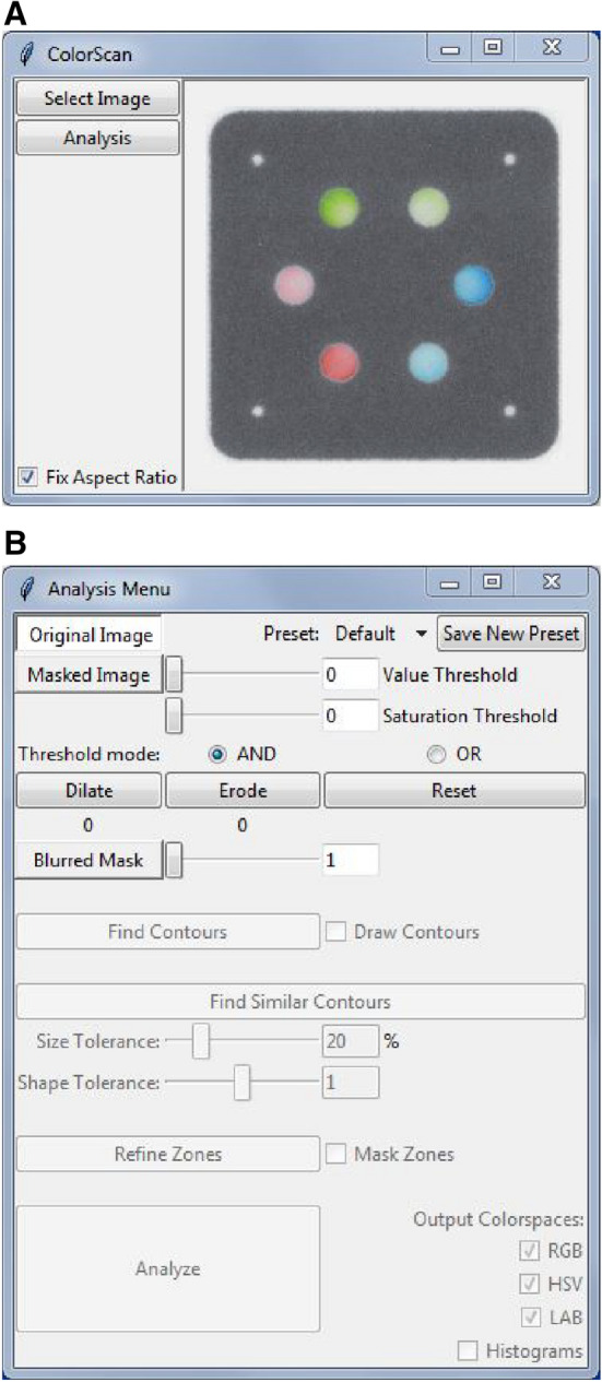 Figure 2