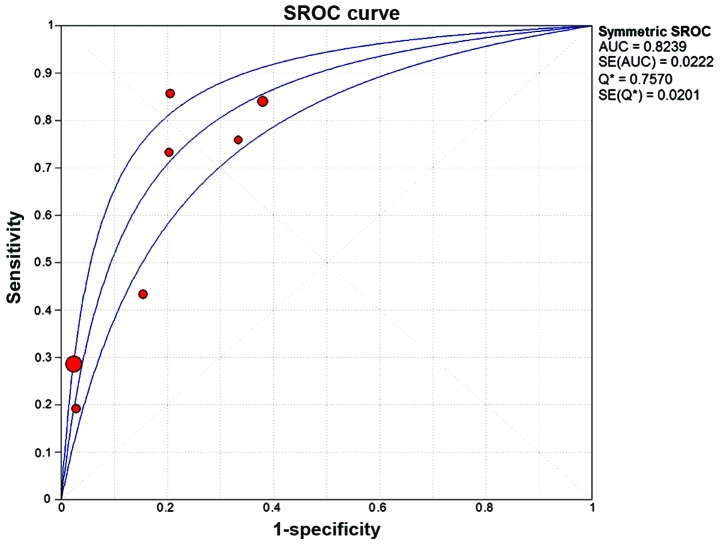 Figure 3.