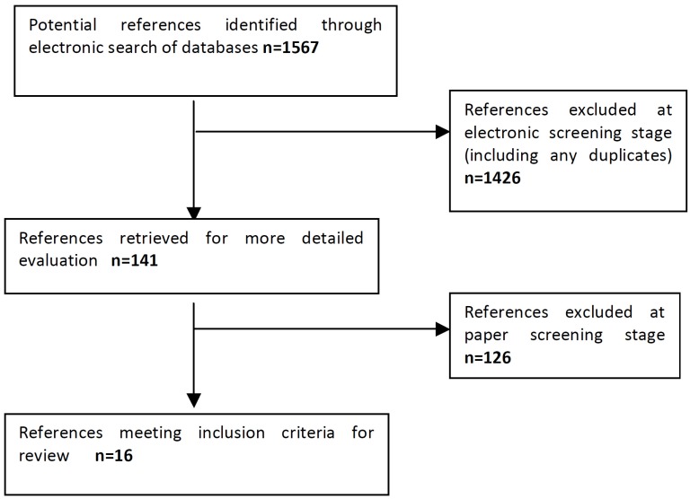 Fig. (2)