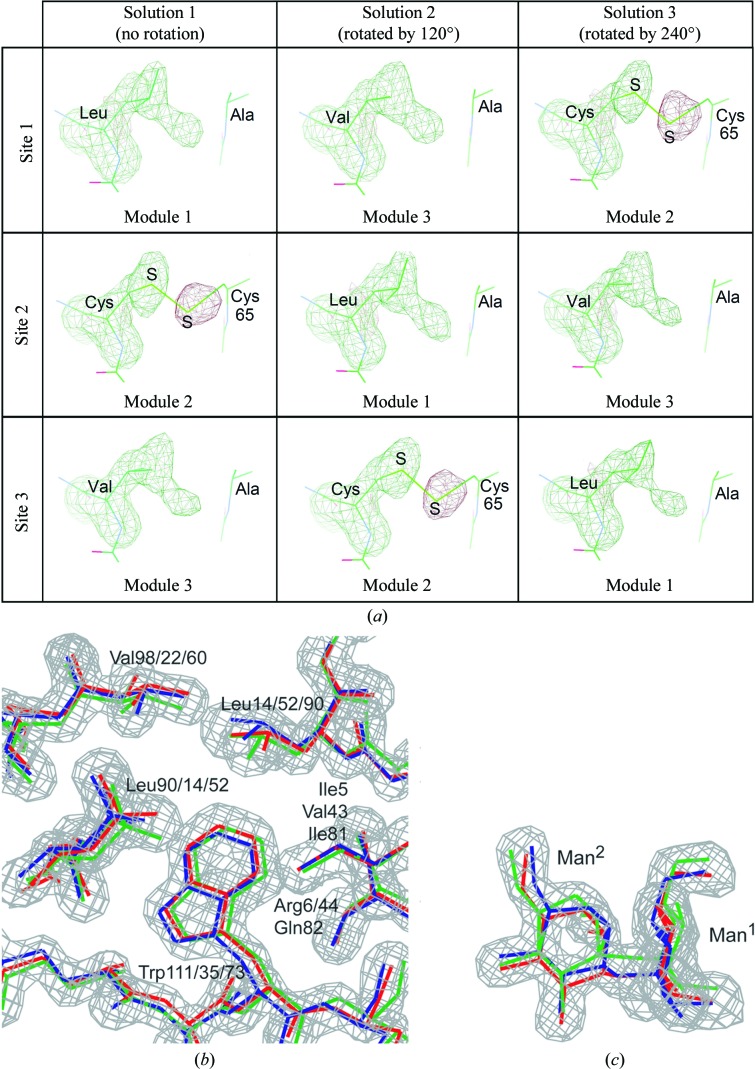 Figure 4