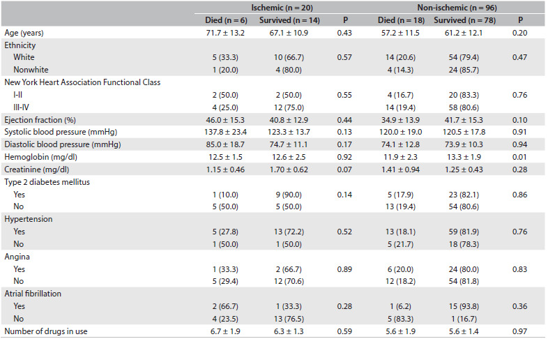 Table 1.