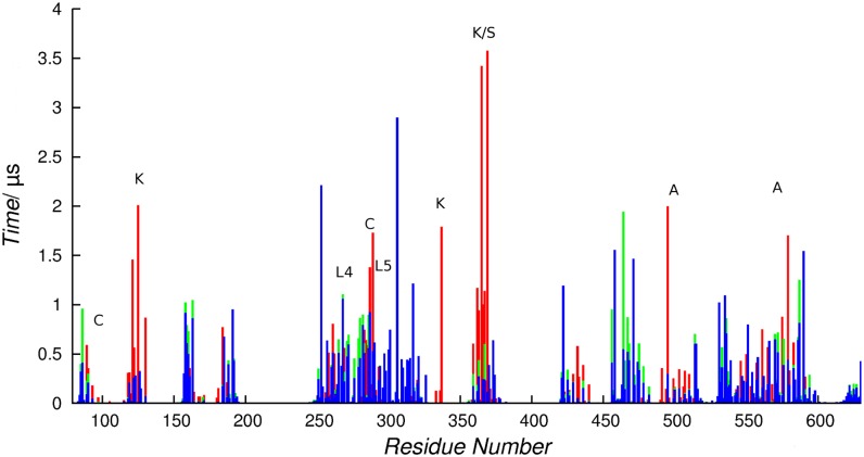 Fig 10