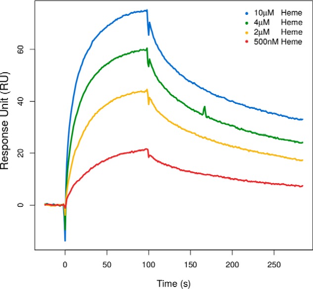 Figure 6.