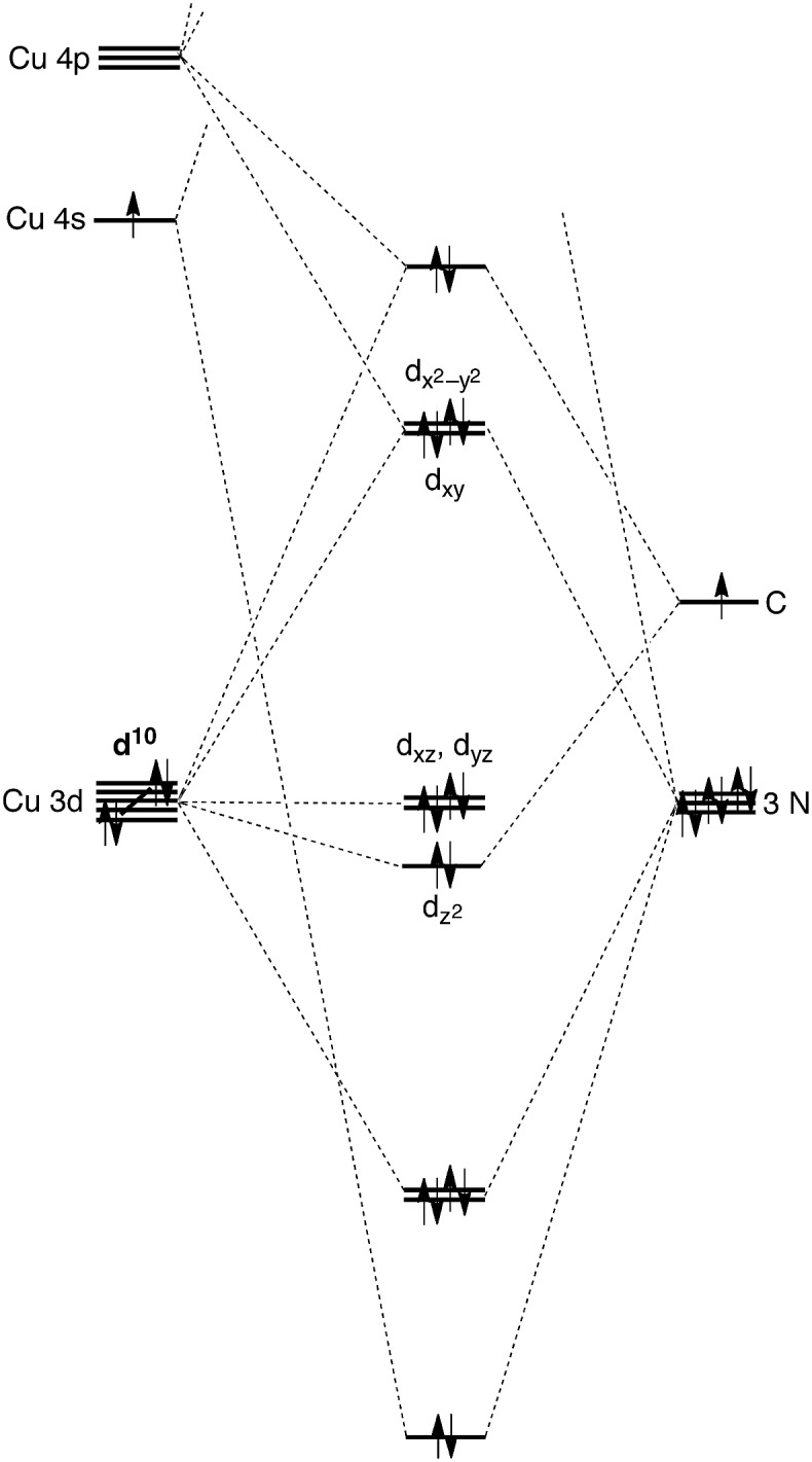 Fig. 10