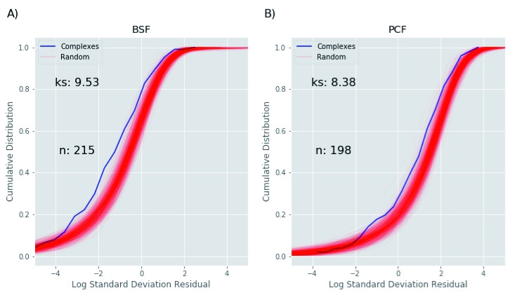 Figure 15. 