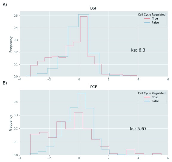 Figure 14. 