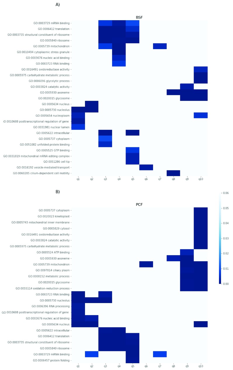 Figure 10. 