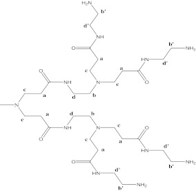 Scheme 2