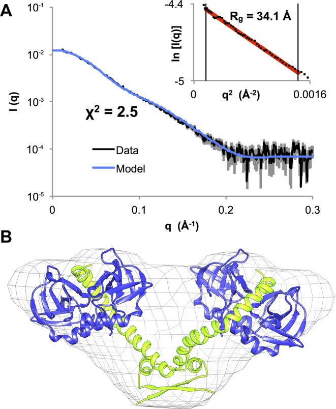 Figure 1.