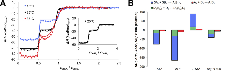 Figure 6.