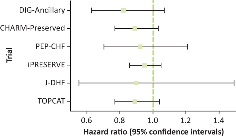 Fig 3.