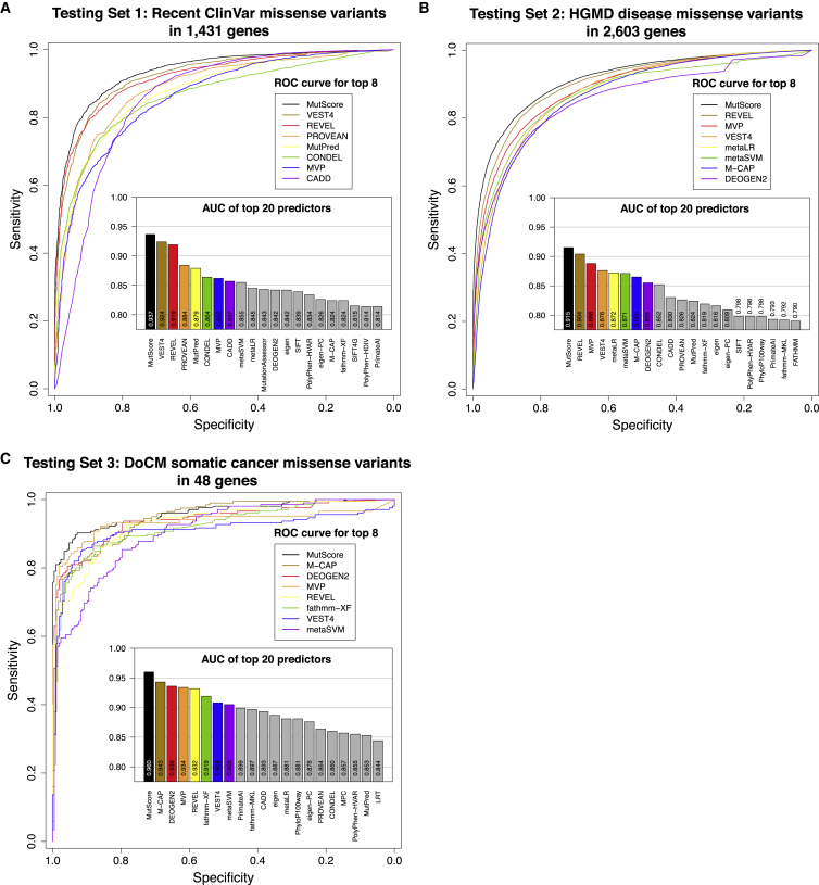 Figure 4