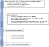Study flowchart. In total, 287 men were screened at three academic
centers. Of these, 156 (54%) did not meet inclusion criteria and were
excluded. A total of 131 men (46%) met inclusion criteria and were
considered for analyses. Seven of 131 men (5%) were lost to follow-up and
excluded from the final analysis. Finally, 124 of 287 men (43%) were
included in this study. 177Lu = lutetium 177, mCRPC = metastatic
castration-resistant prostate cancer, PSMA = prostate-specific membrane
antigen.