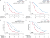 Kaplan-Meier plots show the association of overall survival with (A,
B) visual Response Evaluation Criteria in Prostate-specific Membrane Antigen
PET/CT (RECIP) and (C, D) quantitative RECIP determined by the
readers’ majority rule. PD = progressive disease, PR = partial
response, SD = stable disease.