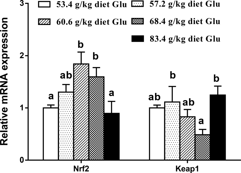 Fig. 3