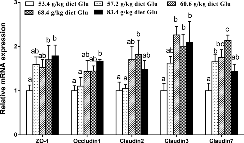 Fig. 4