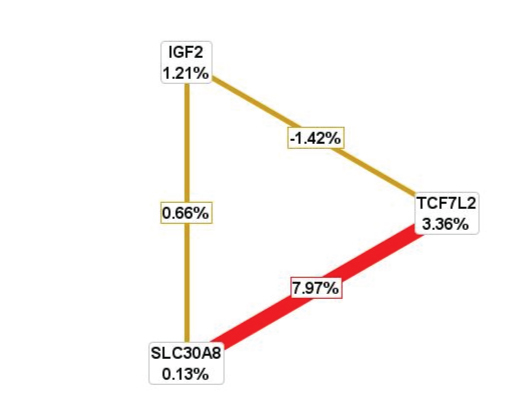 [Table/Fig-5]: