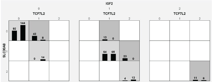 [Table/Fig-6]: