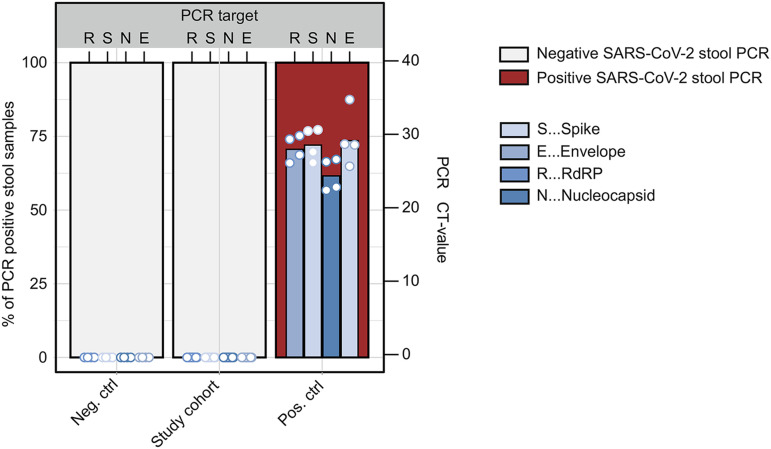 Supplementary Figure 1