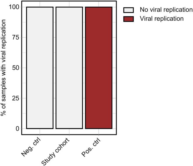 Supplementary Figure 5