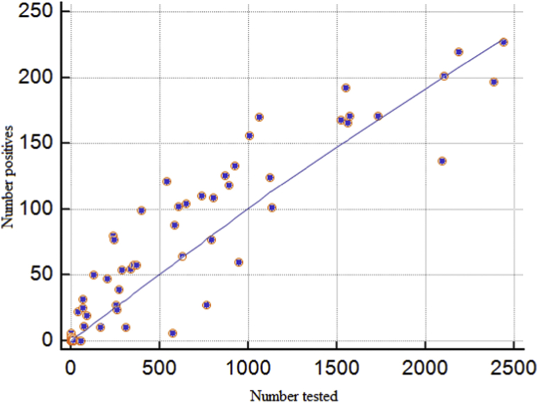 Fig. 2