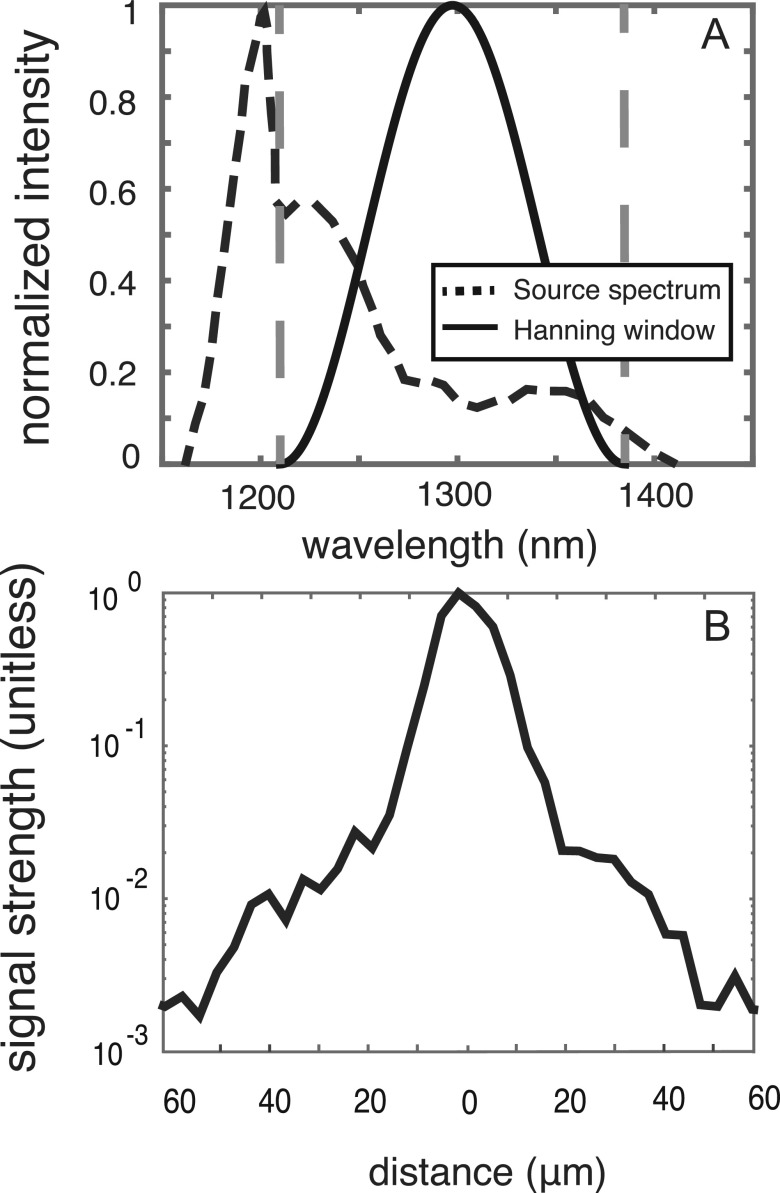 FIG. 1.