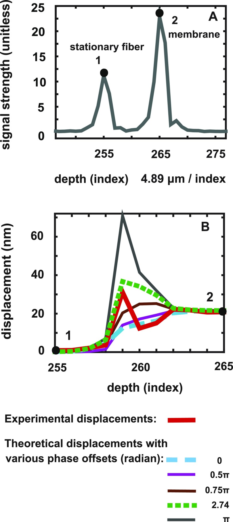 FIG. 4.