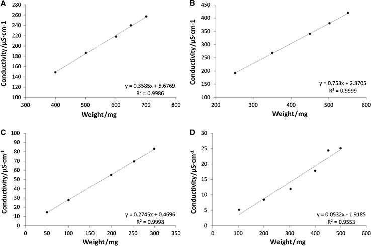 Fig. 2