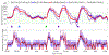Fig. 6: