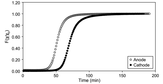 Fig. 3