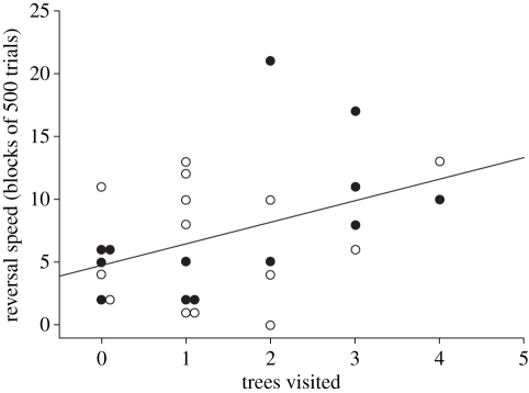 Figure 3.