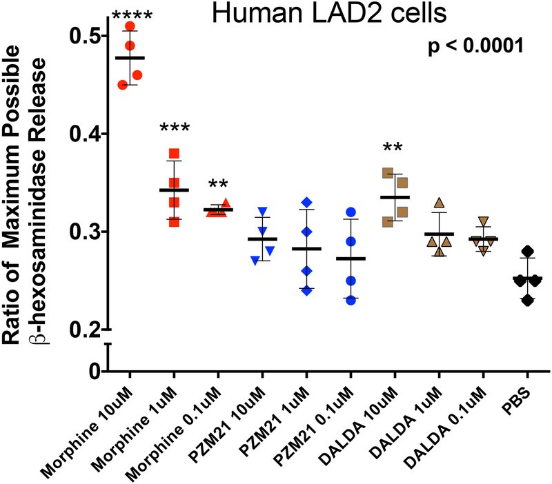 Figure 5: