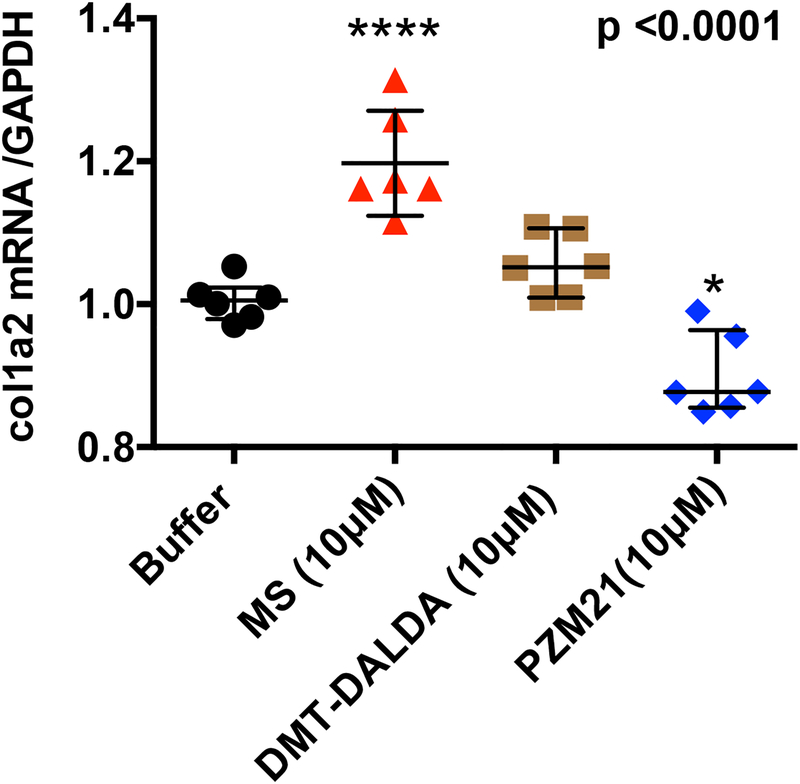 Figure 7: