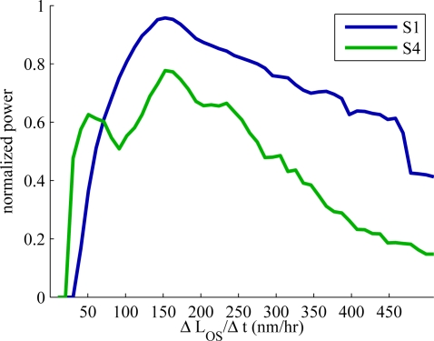 Fig. 8