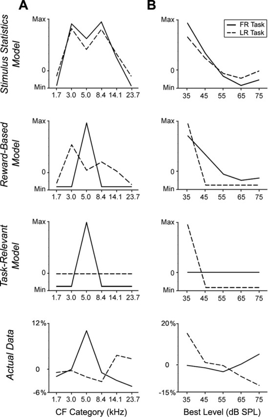 Figure 9.