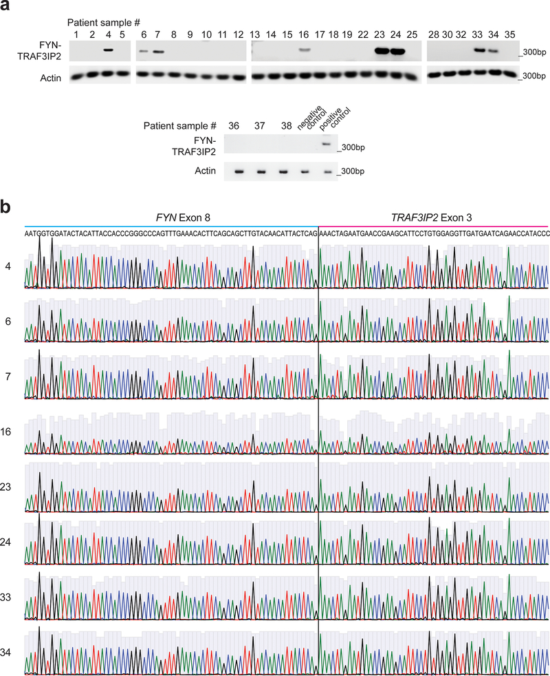 Extended Data Fig. 1: