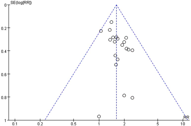 Figure 9.