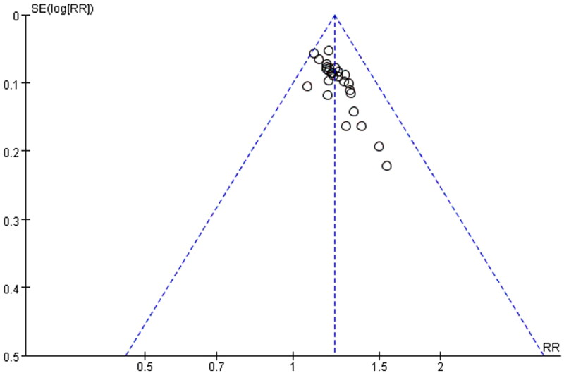 Figure 8.