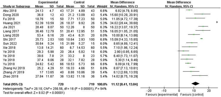 Figure 6.