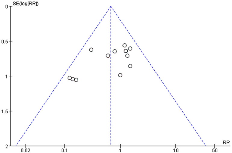 Figure 10.