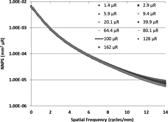 Figure 11