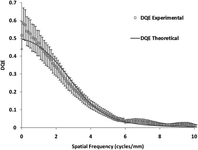 Figure 12