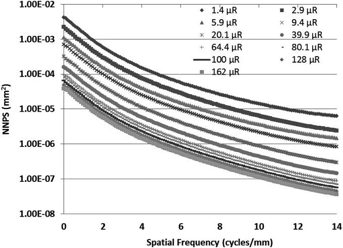 Figure 10